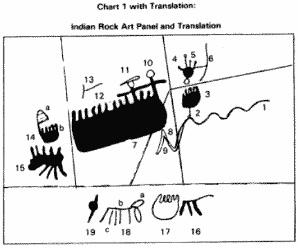 Chart 1 with translation