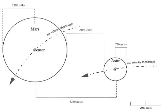 distances between planets. Figure 1- The Distance Between